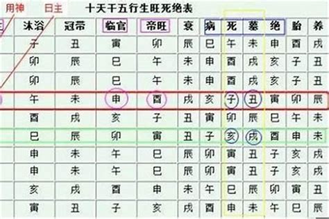 身旺 身弱|八字點竅：八字格局「身旺身弱」的判斷，通俗易懂，。